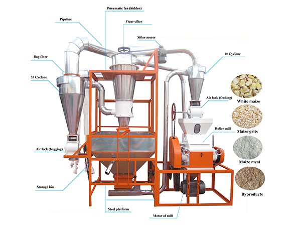 7T Maize Mill Machine