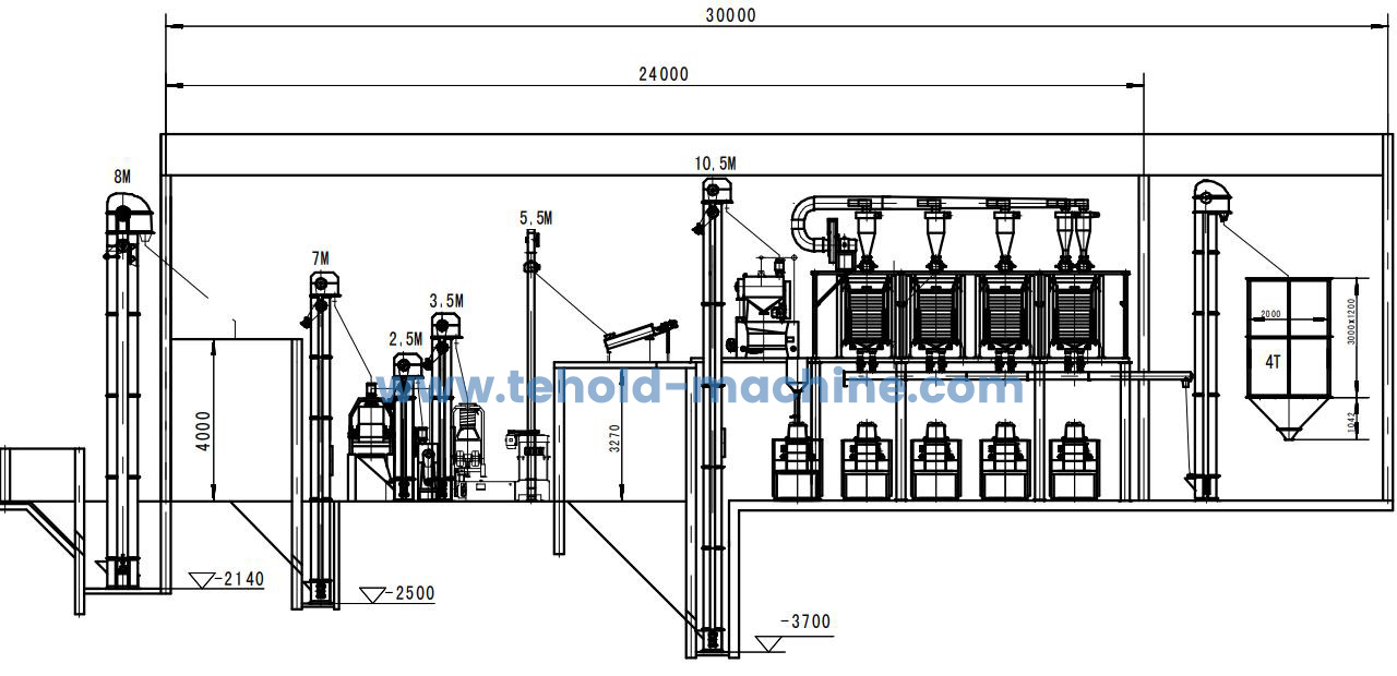 Tanzania Bakery flour milling Plant