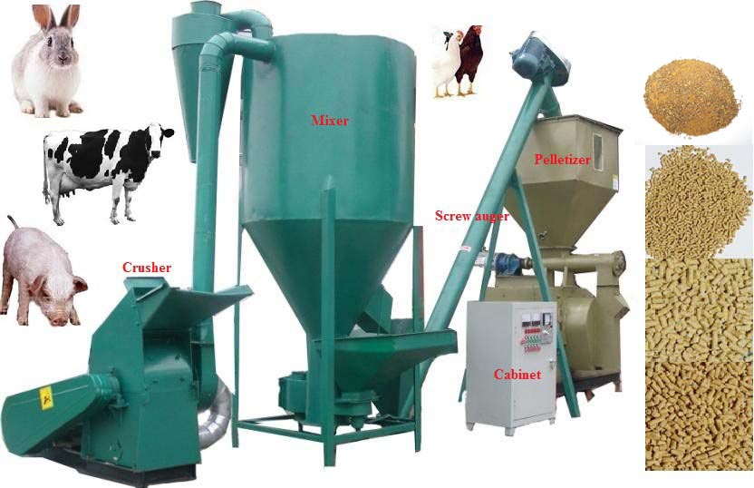 Feed Pellet Machine Price